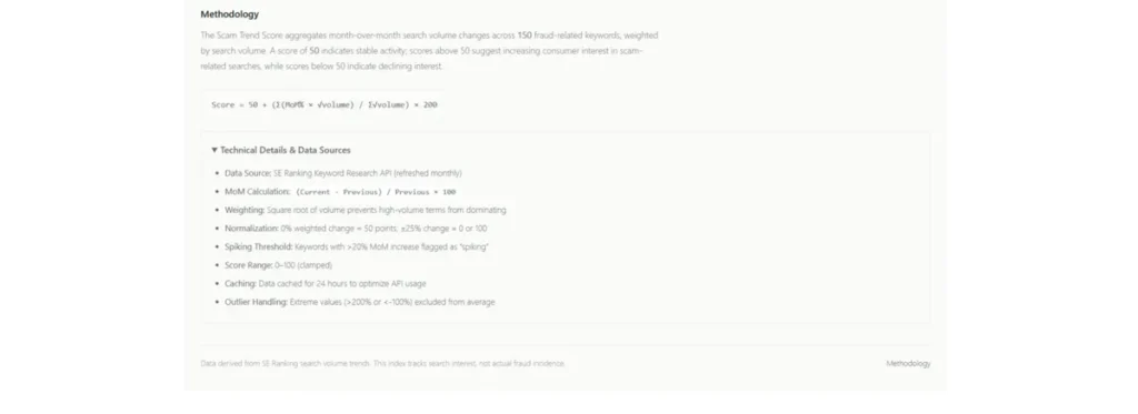 Global Fraud Index: The Essential Resource for Navigating the Modern Scam Landscape