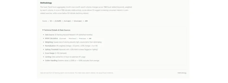 Global Fraud Index: The Essential Resource for Navigating the Modern Scam Landscape