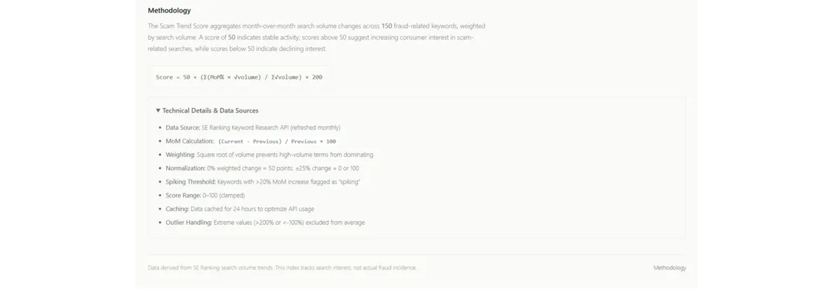 Global Fraud Index: The Essential Resource for Navigating the Modern Scam Landscape