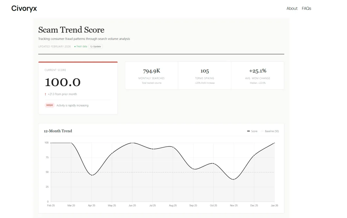 Global Fraud Index: What You Should Know